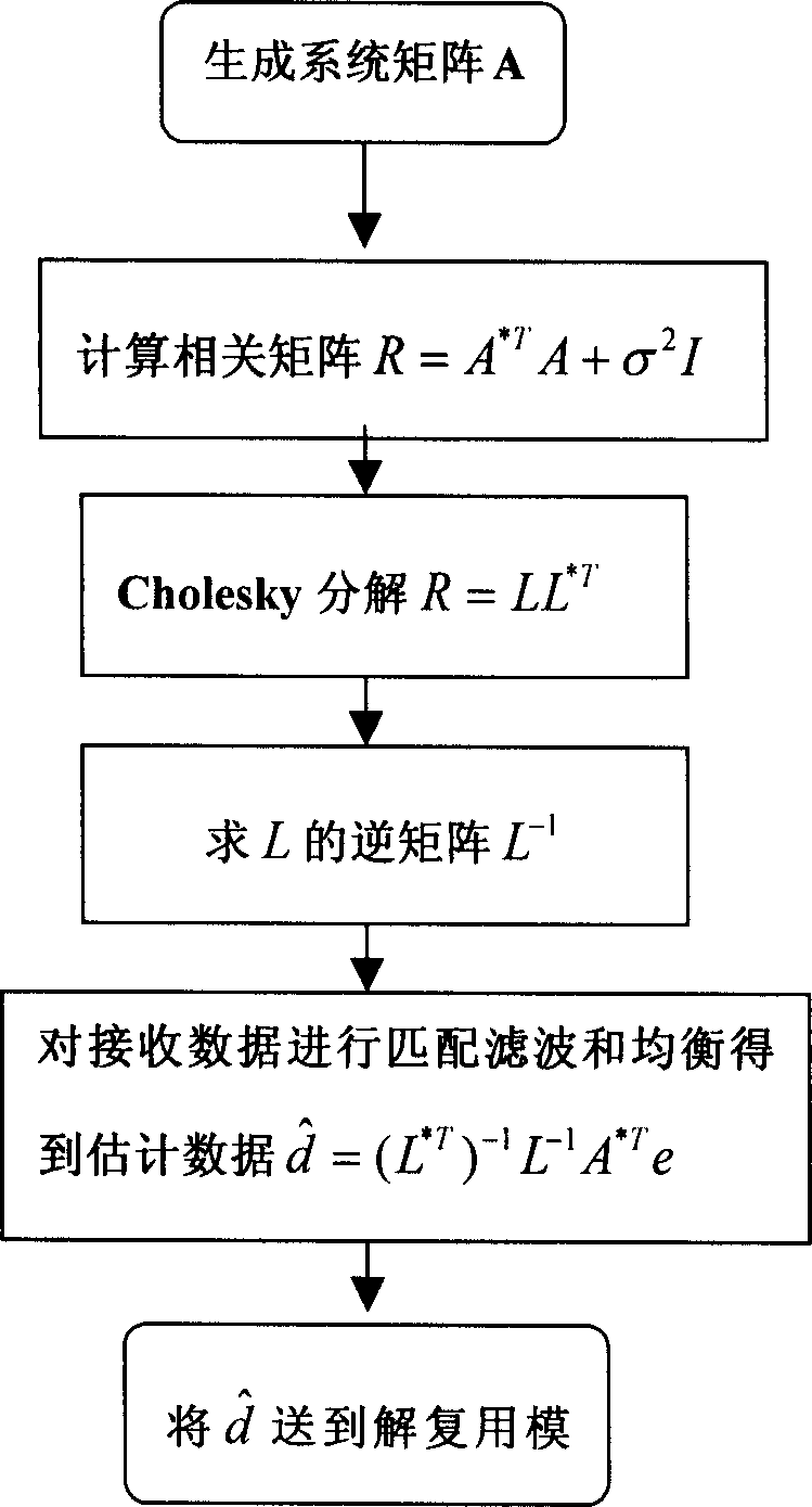 Double recurrence equilibrium realizing method for combined detection