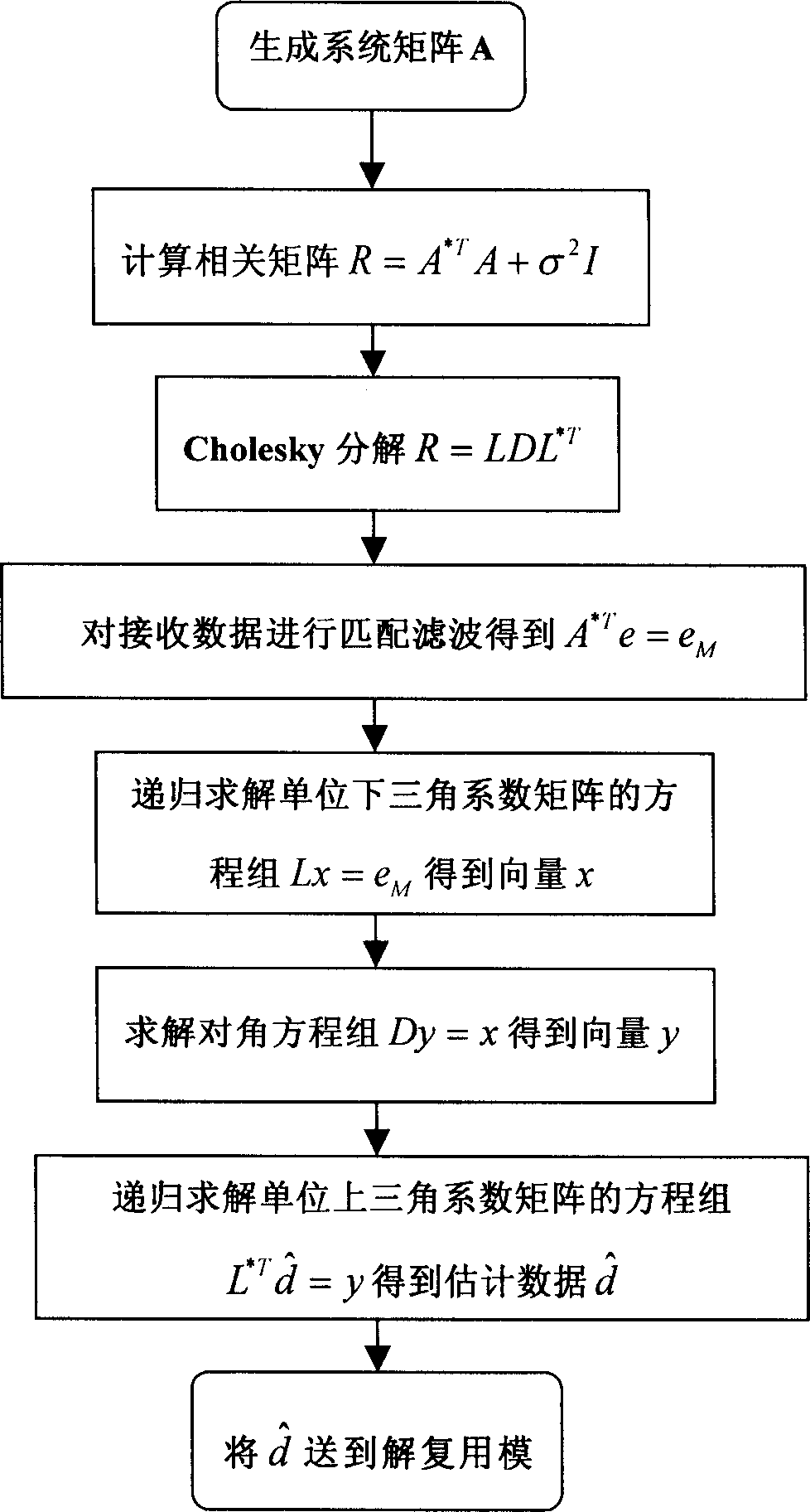 Double recurrence equilibrium realizing method for combined detection