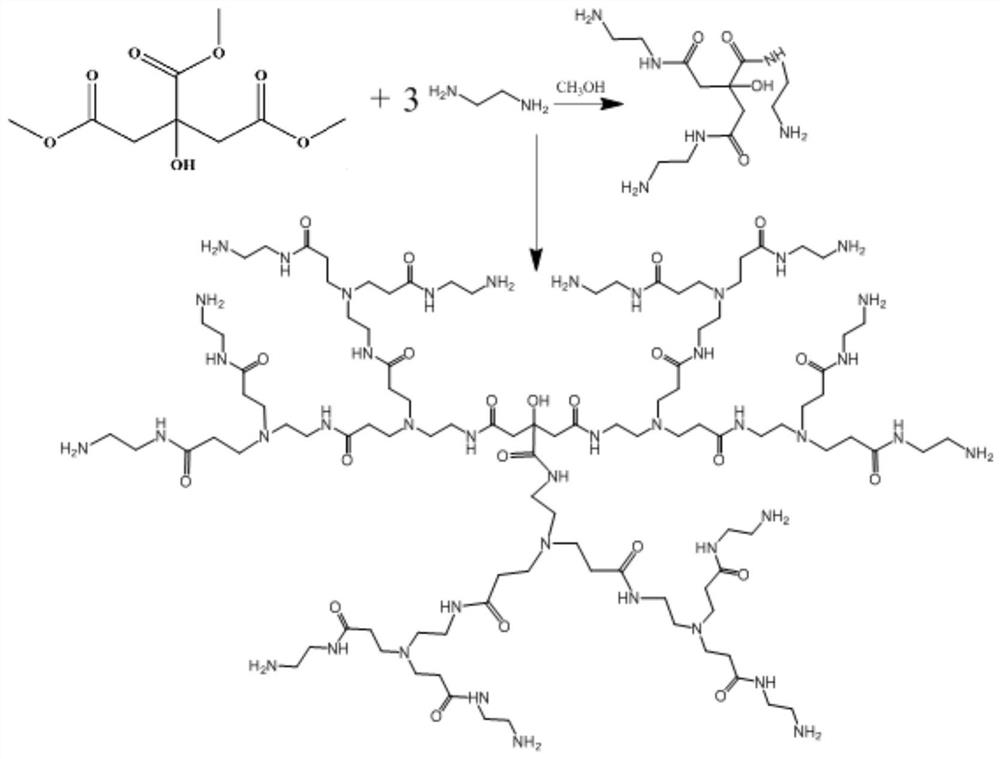 A kind of hyperbranched polymer and its preparation method and application