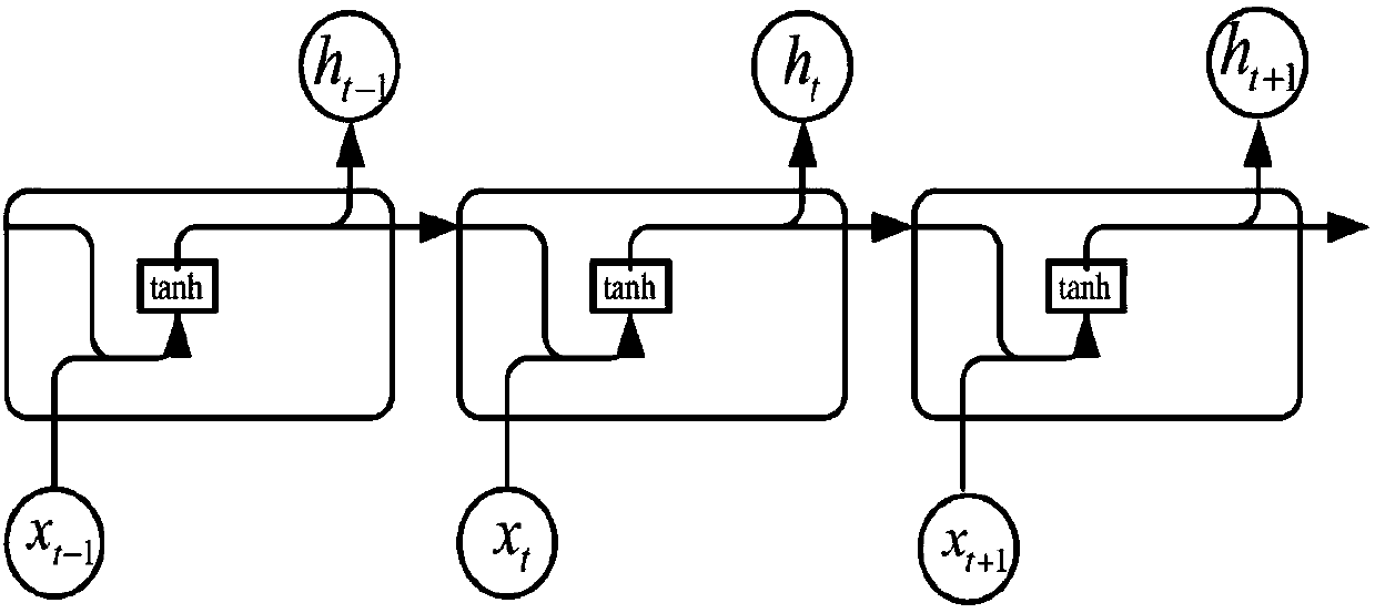 GRU based recurrent neural network multi-label learning method