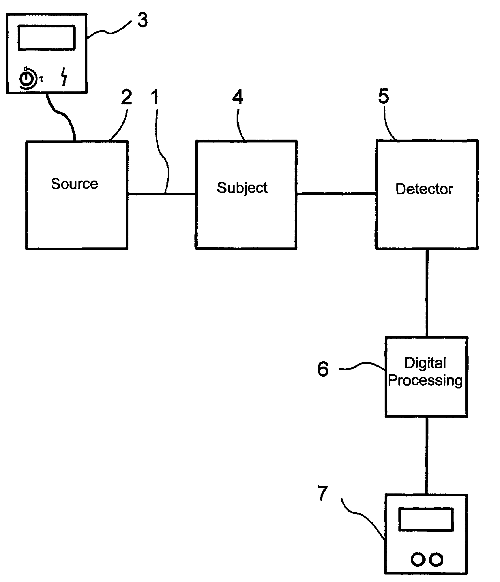 Radiological imagery method and device