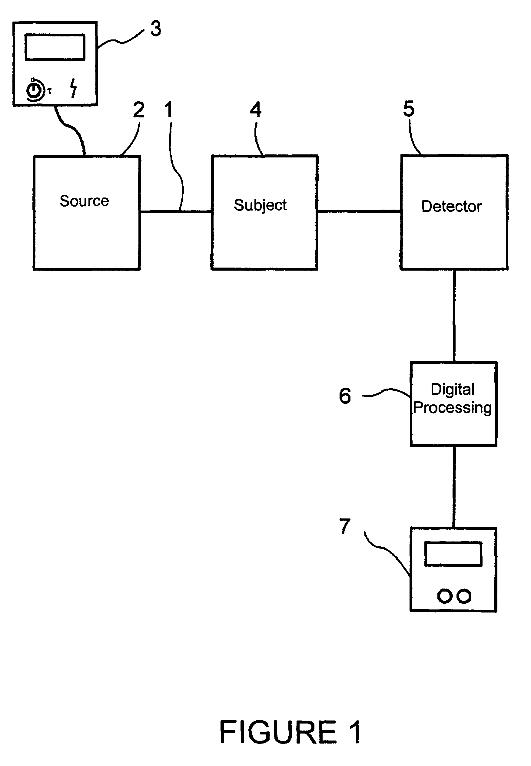 Radiological imagery method and device