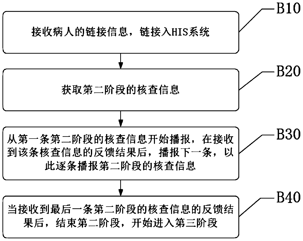 Operation safety checking method and device and checking instrument