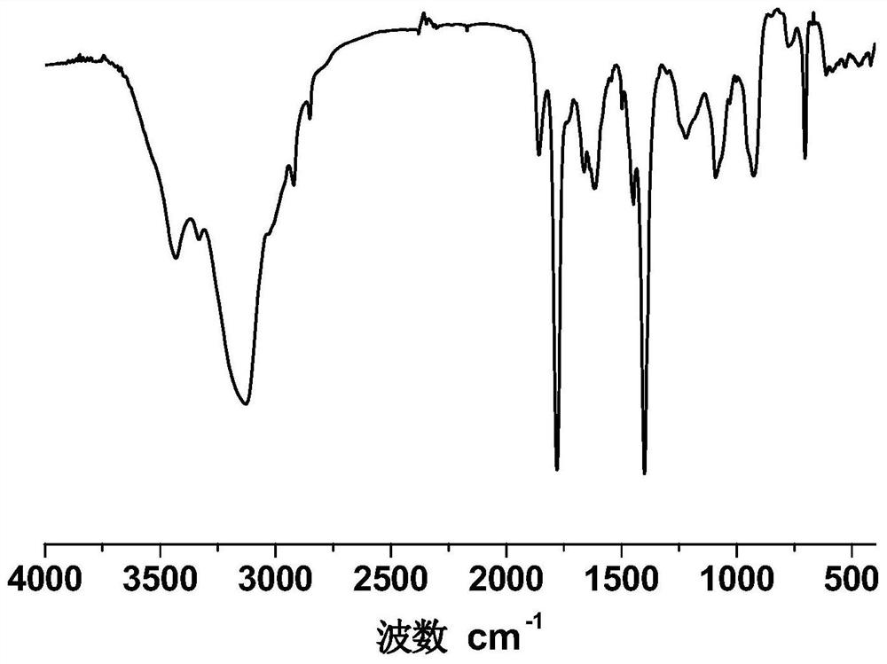 Terpolymer microspheres as well as preparation method and application thereof