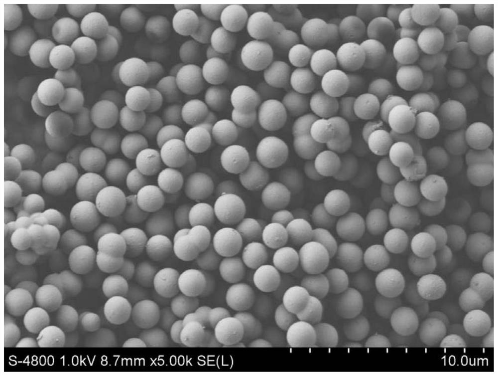 Terpolymer microspheres as well as preparation method and application thereof