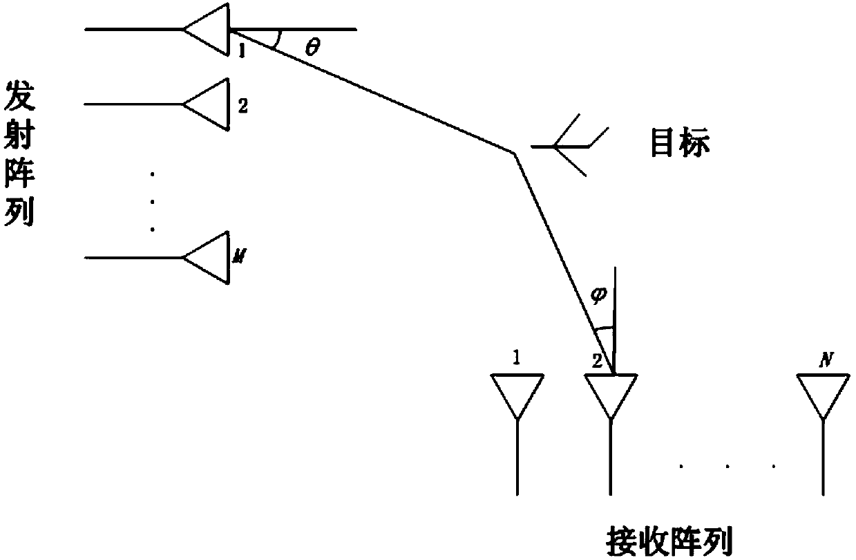 Double-base MIMO radar angle measurement optimization method based on beam space