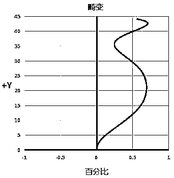 Optical lens and imaging equipment