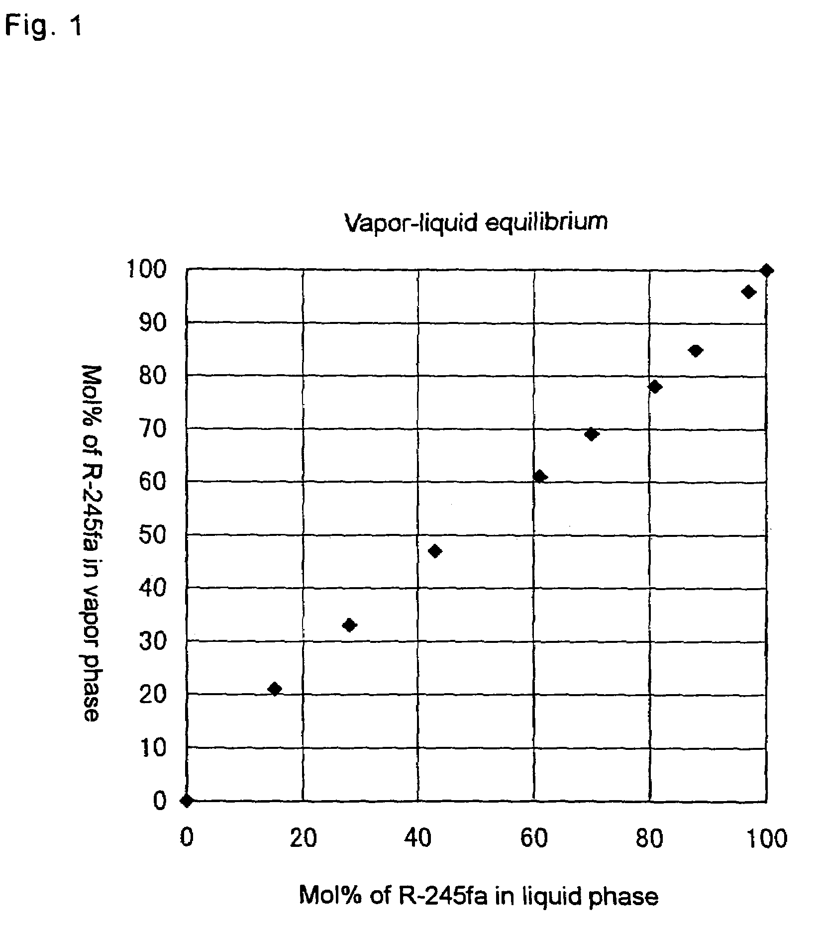 Azeotropic composition, comprising 1, 1, 1, 3,3-pentafluoropropane and 1, 1, 1-trifluoro-3-chloro-2-propene, method of separation and purification of the same, and process for producing 1, 1, 1,3,3-pentafloropropane and 1, 1, 1-trifluoro-3-chloro-2-propene