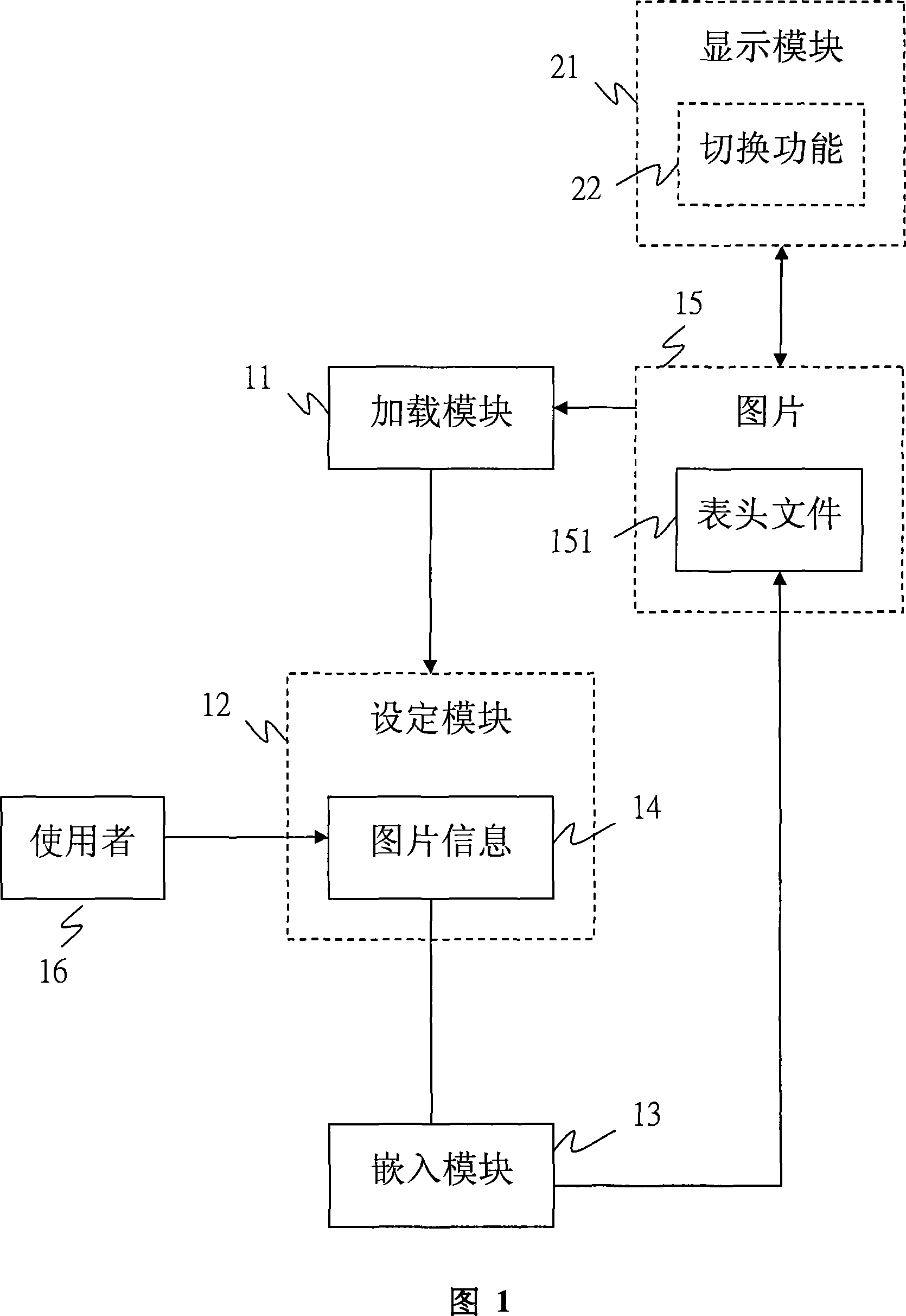 Picture information browsing interface and its setting method