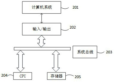 Code attribute graph compression method and device for source code vulnerability detection