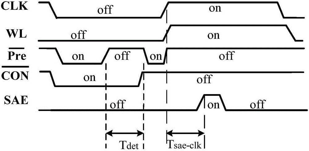 Novel static random access memory (SRAM) bit line leak current effect suppression circuit