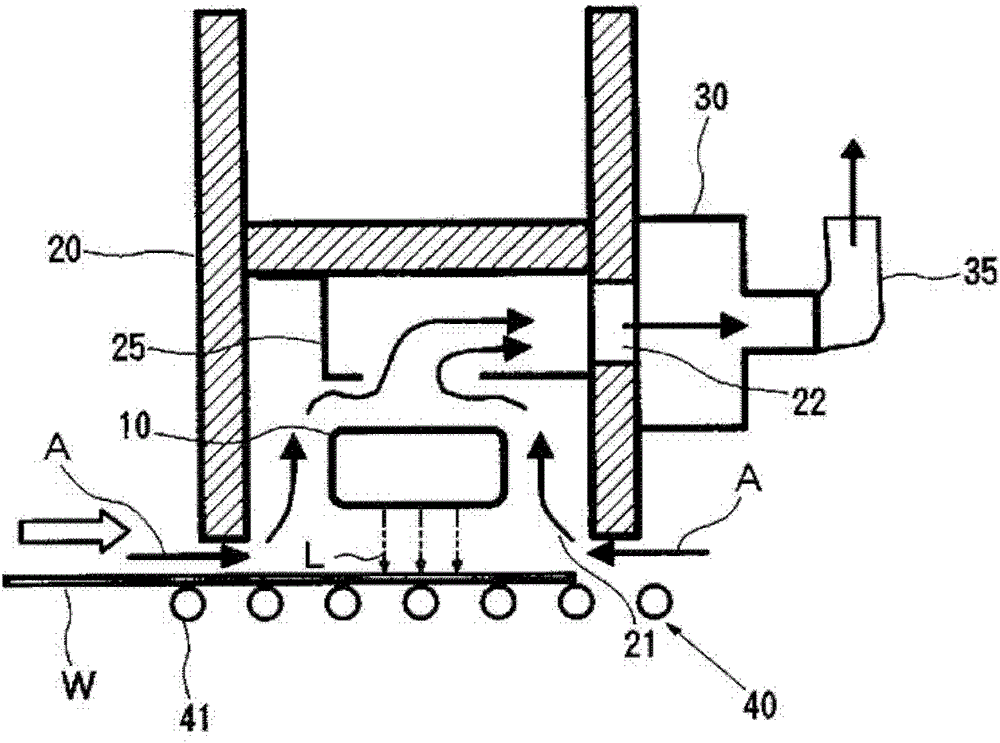 Light irradiation device