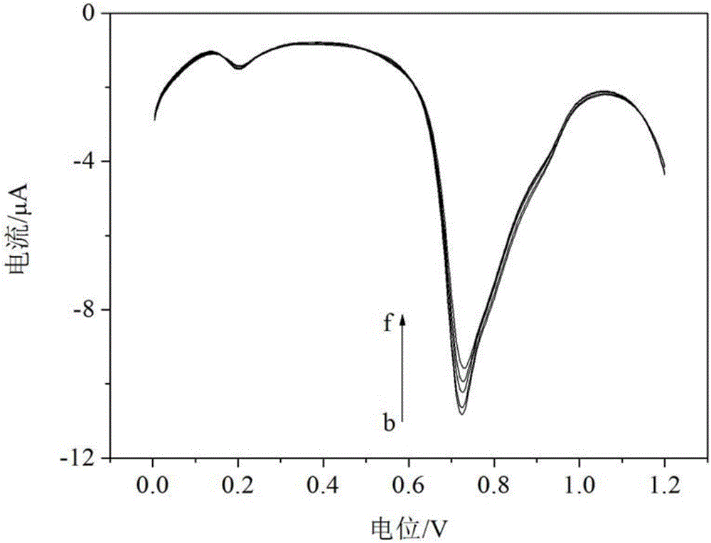 Method for detecting acrylamide concentration in solution