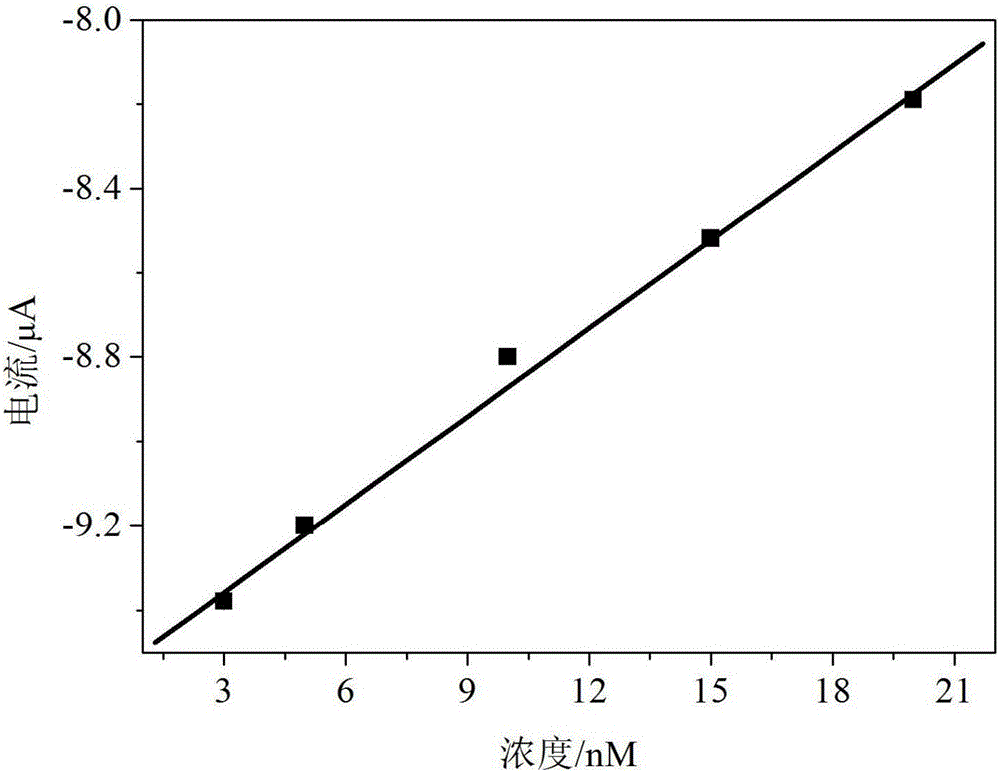 Method for detecting acrylamide concentration in solution