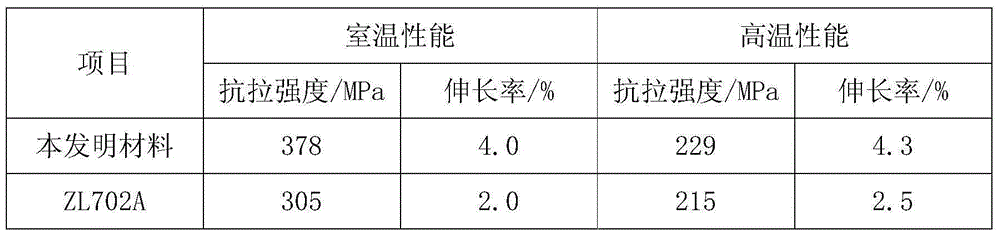Silicon and aluminum alloy material used for novel cylinder cover and preparation method of silicon and aluminum alloy material