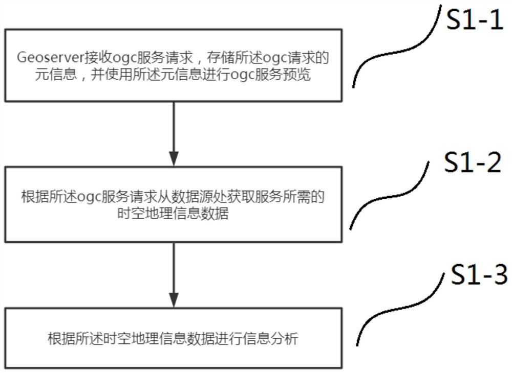 Geographic information analysis method and system supporting multiple data sources