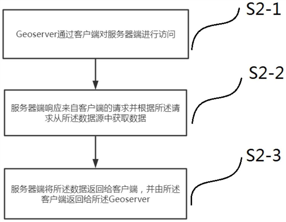 Geographic information analysis method and system supporting multiple data sources