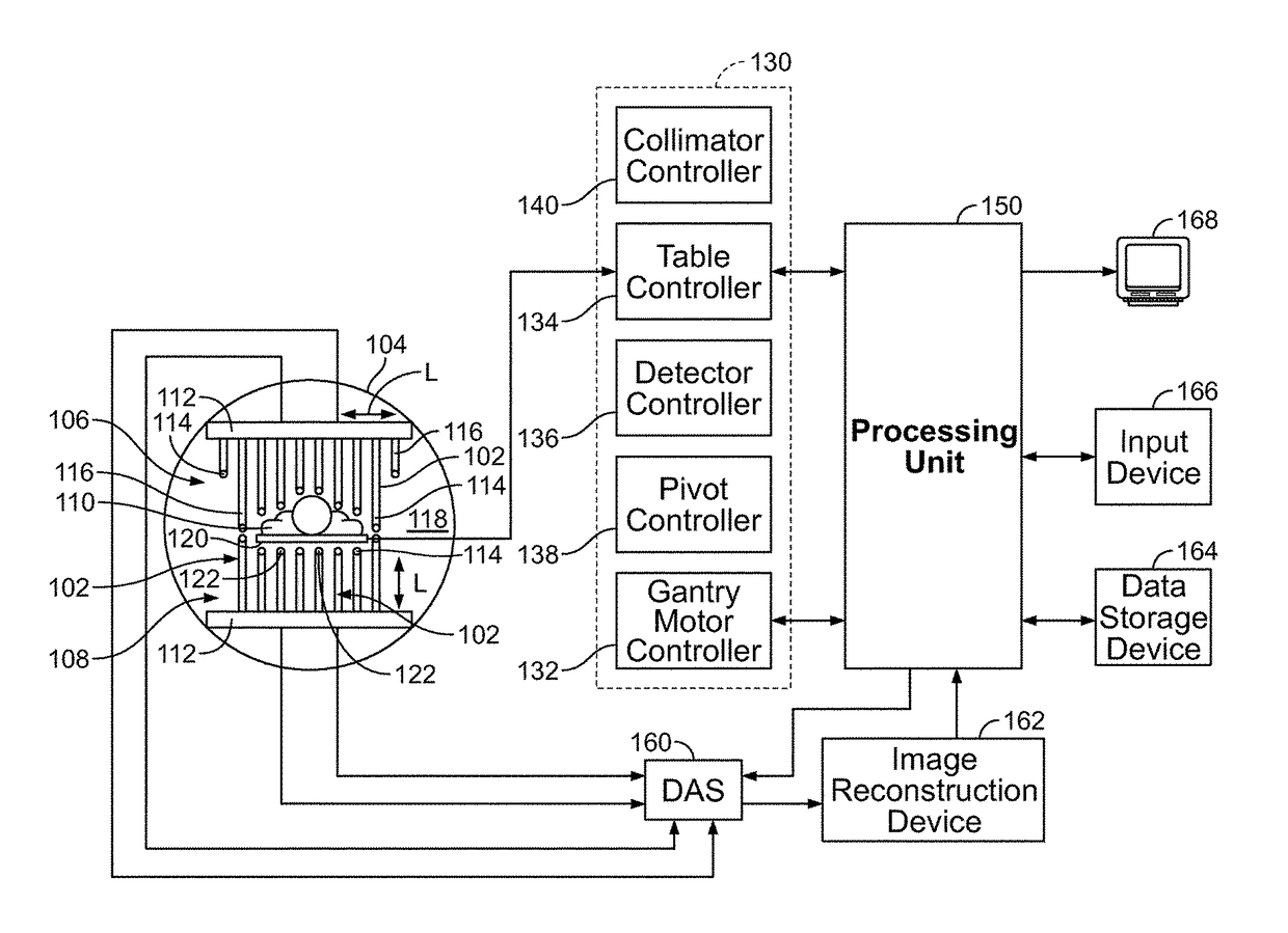 Systems and methods for planar imaging with detectors having moving detector heads