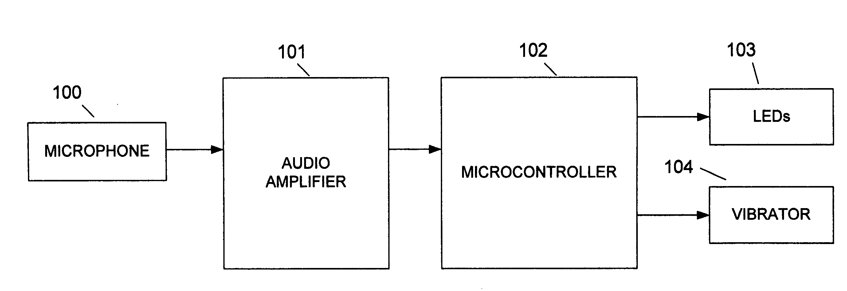 Hearing apparatus for pets