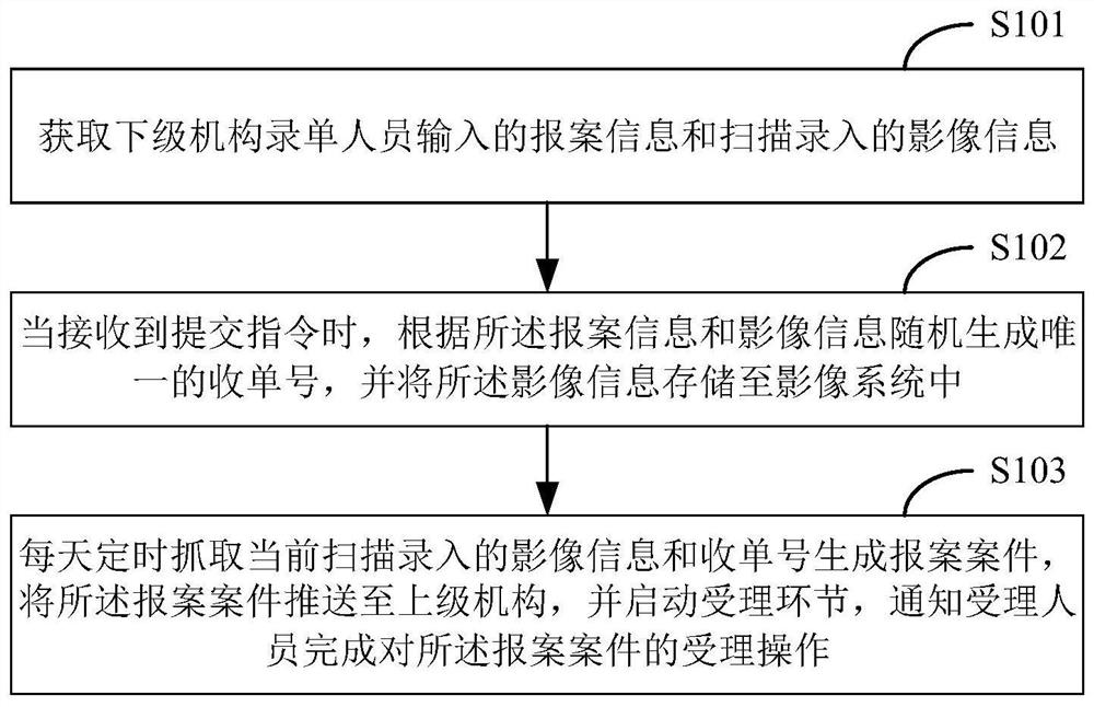 Method, device, storage medium and terminal for pre-scanning image information