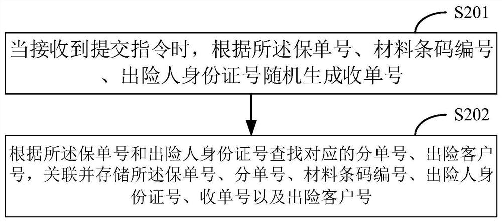 Method, device, storage medium and terminal for pre-scanning image information