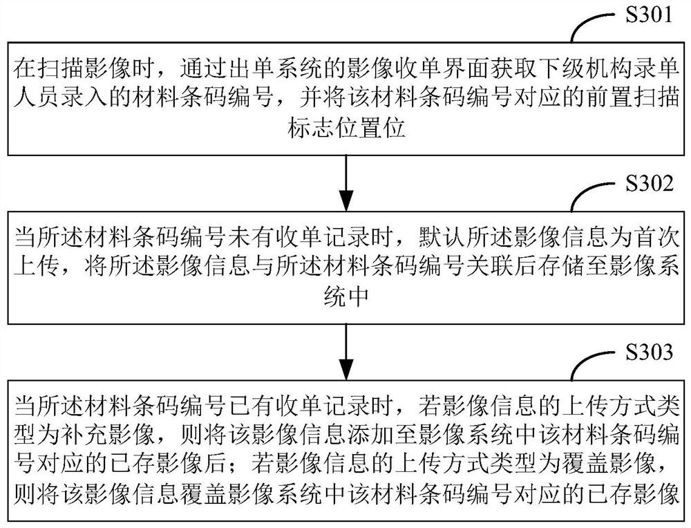 Method, device, storage medium and terminal for pre-scanning image information