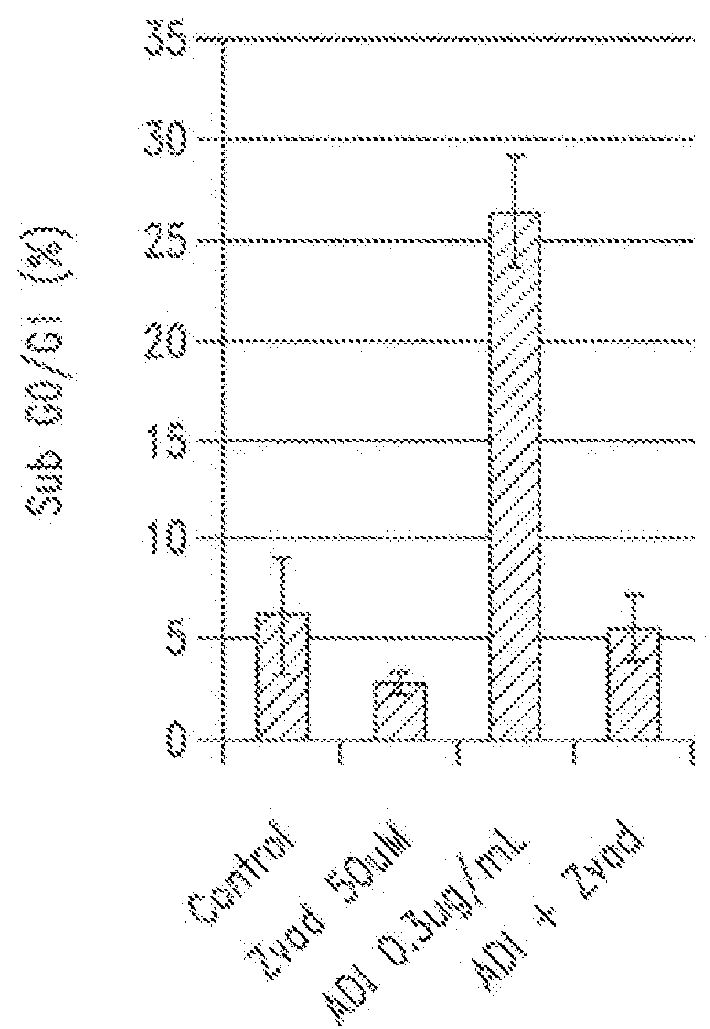 Methods of treatment with arginine deiminase