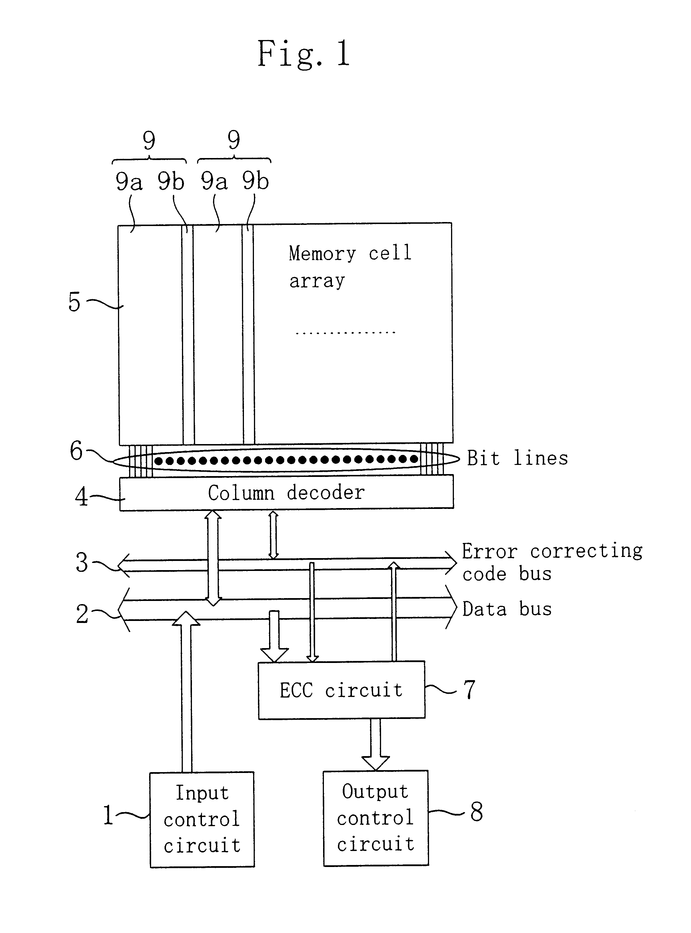 ECC circuit-containing semiconductor memory device and method of testing the same