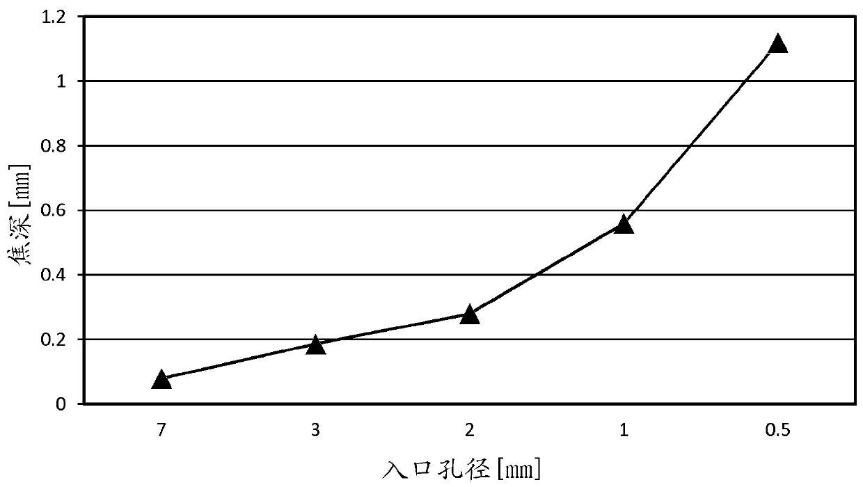 X-ray fluorescence spectrometer