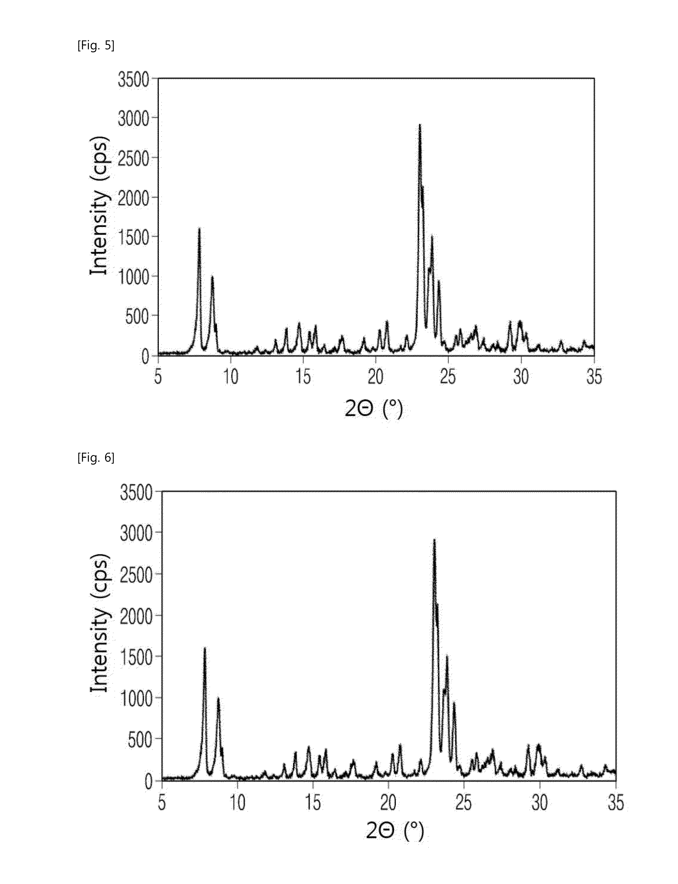 Method for producing high silica zeolite using recovered silica filtrate, and high silica zeolite produced according to said method