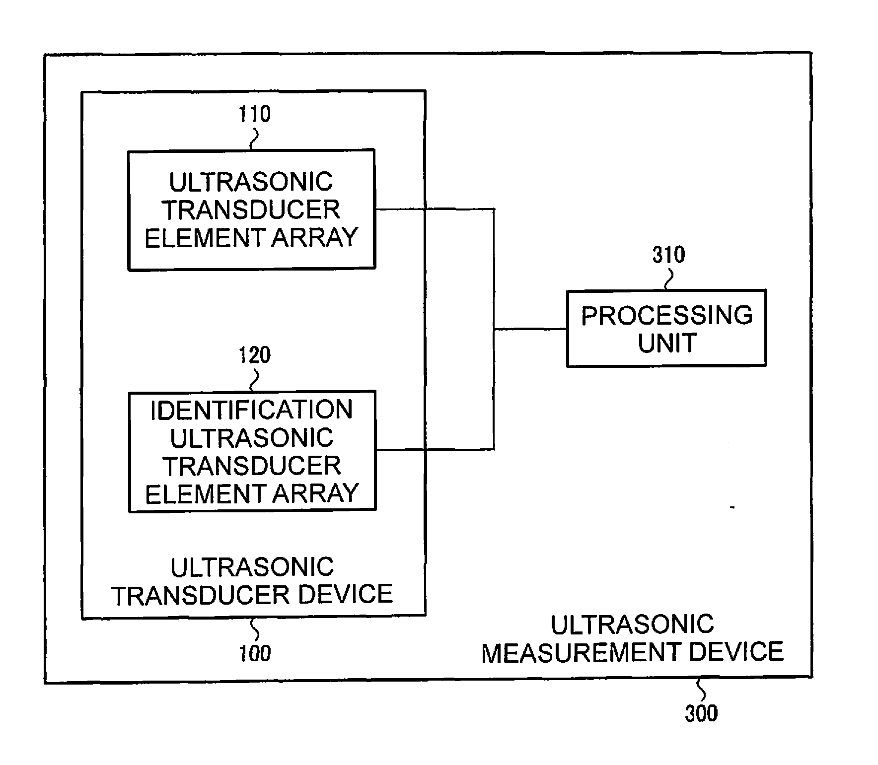 Ultrasonic transducer device and ultrasonic measurement device Eureka