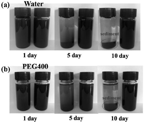 Preparation method of water-based high-dispersity nano molybdenum disulfide