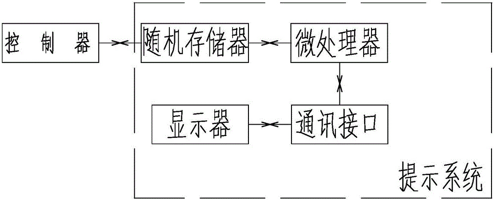 Prompt system based on scheduling automation system and work method thereof