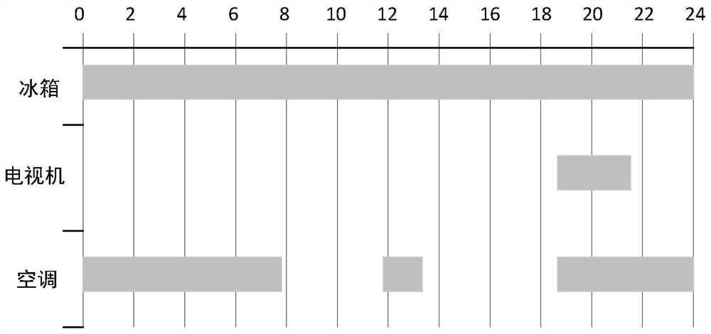 A Method for Predicting Power Load of Residential Users