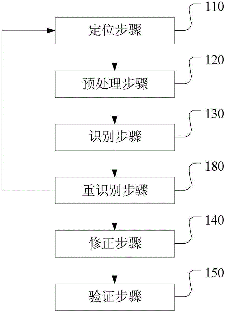 Character information identification method for medical image and device thereof