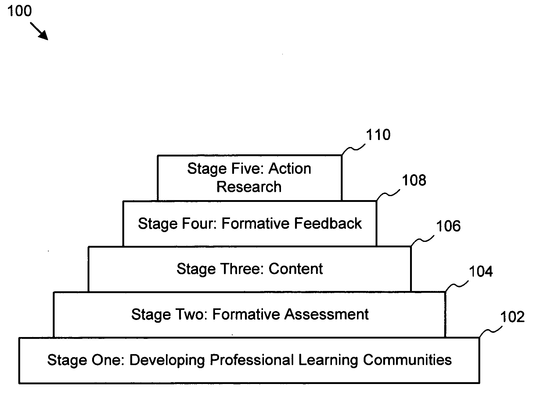 Method for educational development