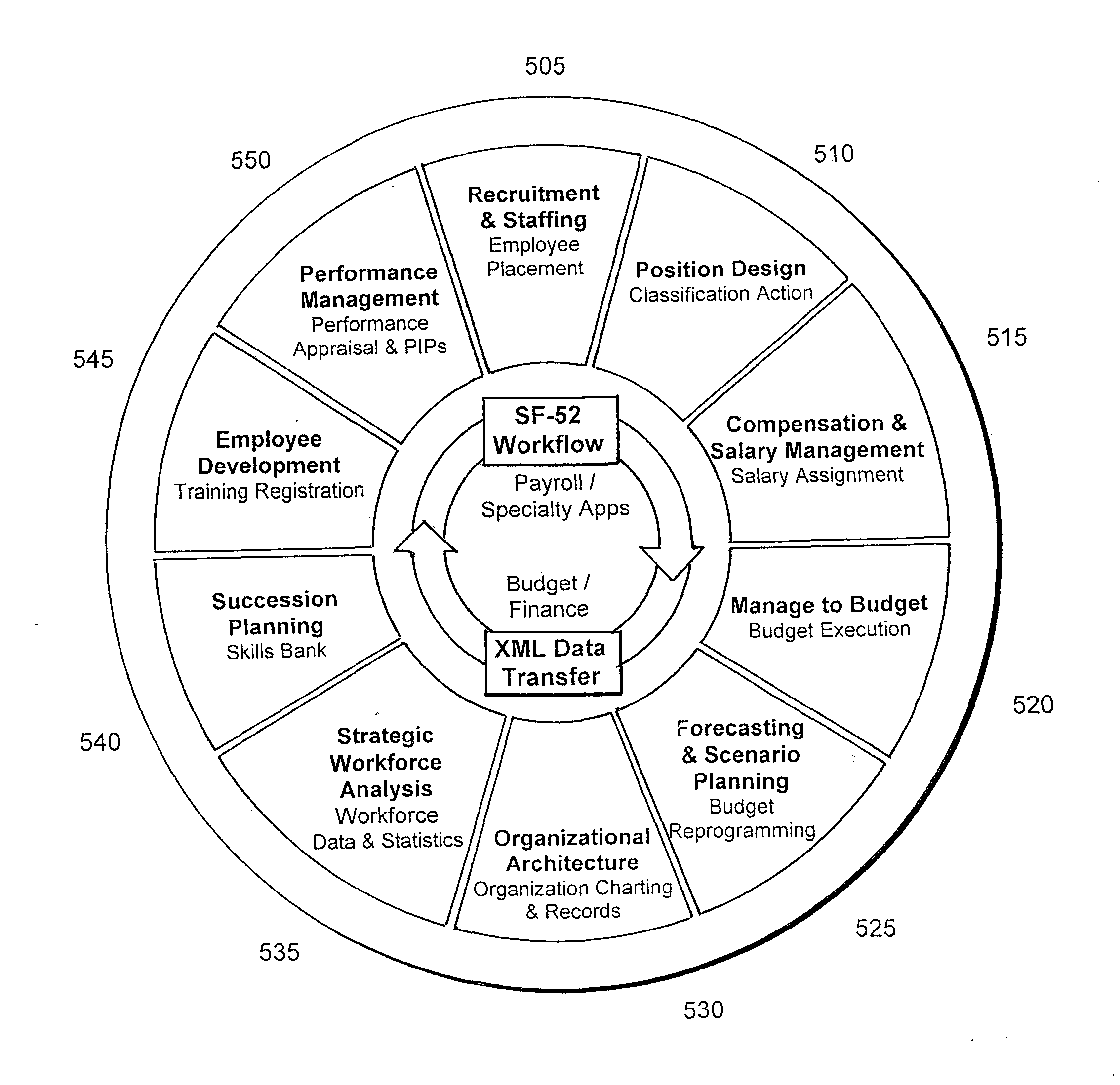 System and Method for Strategic Workforce Management and Content Engineering
