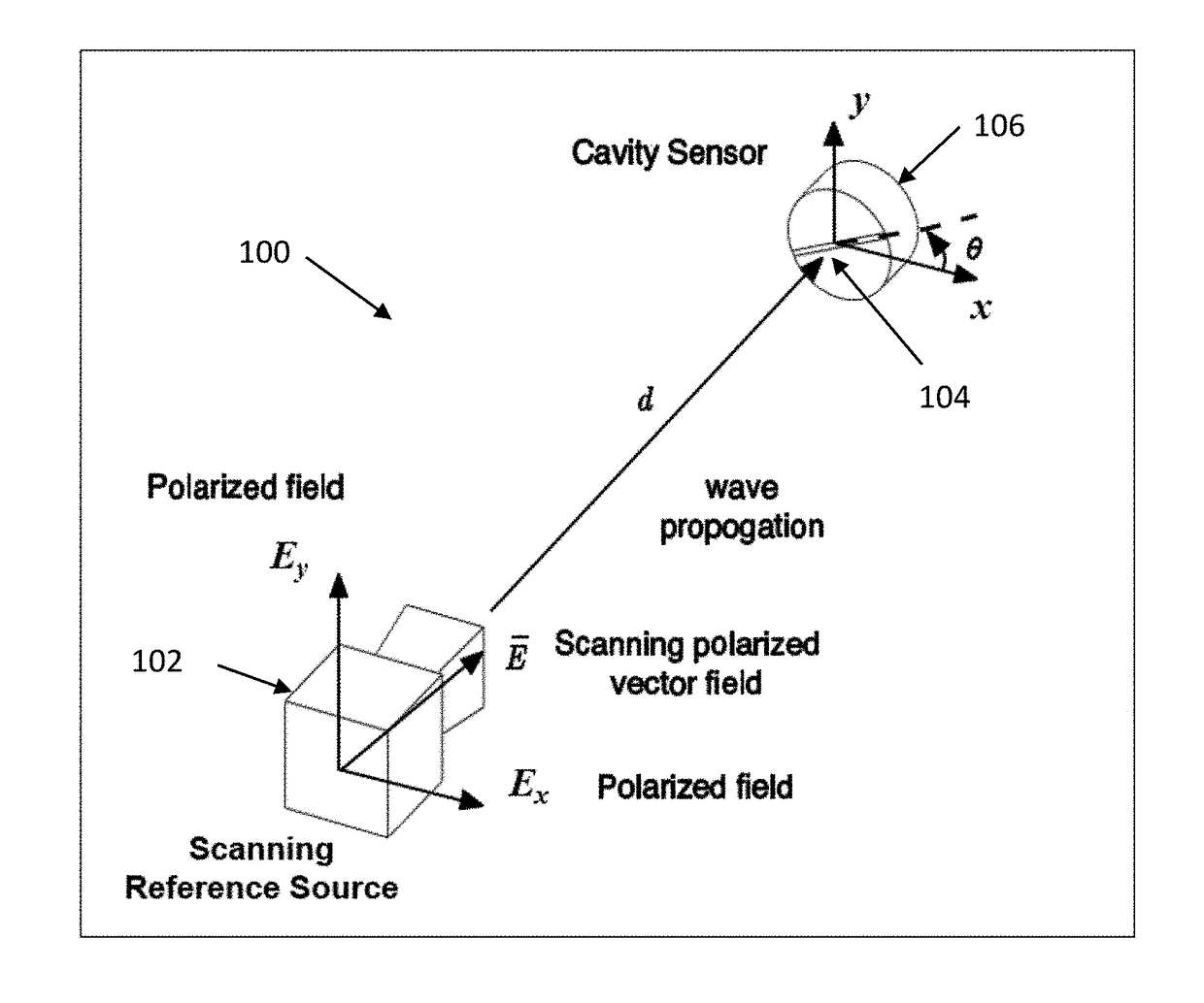 Non-GPS Methods and Devices For Refueling Remotely Piloted Aircraft
