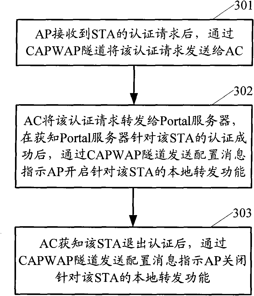 Method, system and device for authenticating portal in wireless network