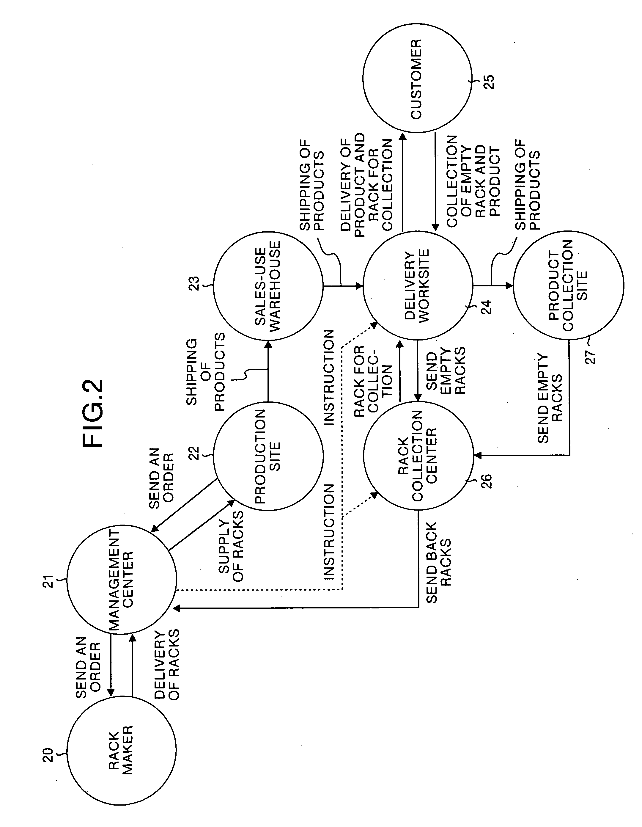 Method of and system for managing rack operation, method of and system for managing multistage rack, article conveyance and storage device, and computer product