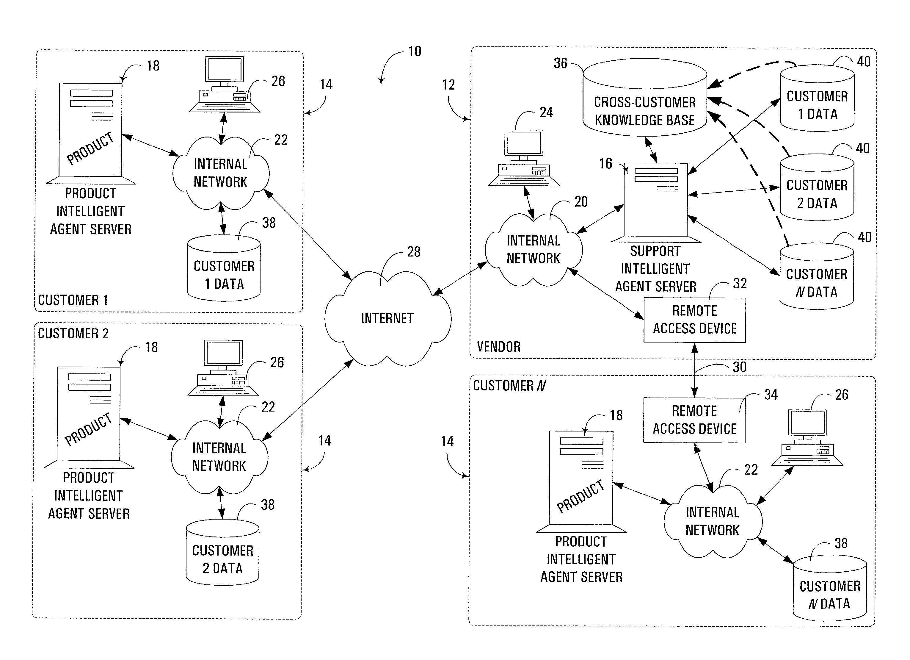 Product support of computer-related products using intelligent agents