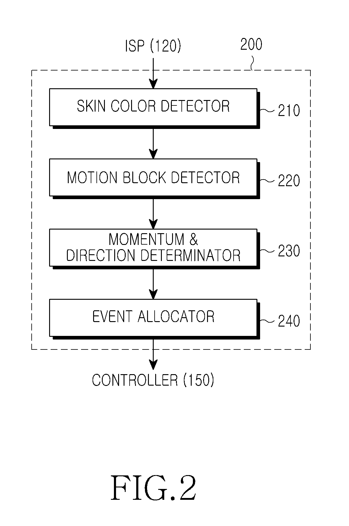 Apparatus and method for recognizing subject motion using a camera