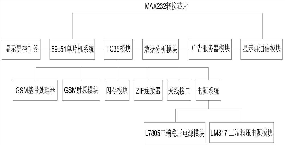 Advertisement display system and method based on new generation wireless communication network