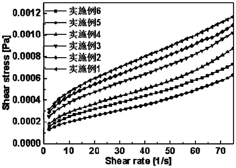 A ceramic/polytetrafluoroethylene composite dielectric substrate and its preparation method