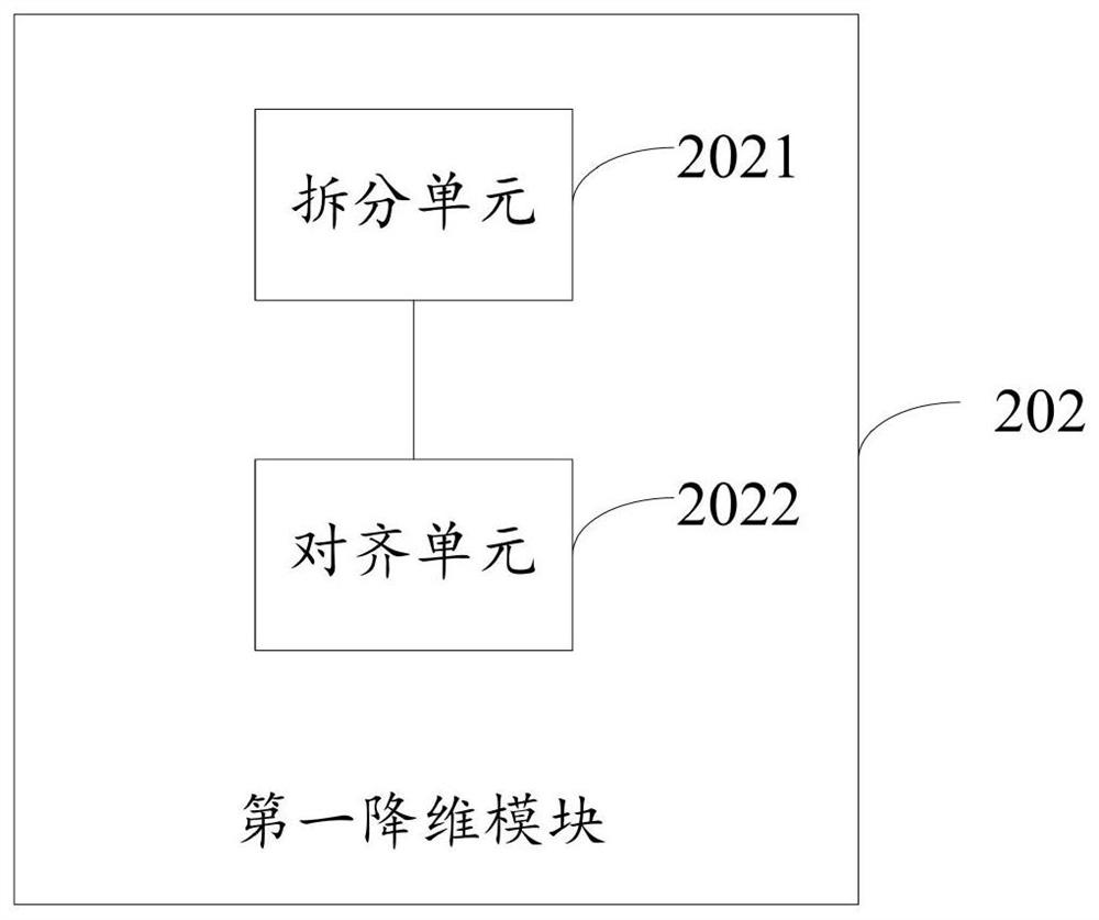 Urban complex electricity consumption prediction method and device, electronic equipment and storage medium