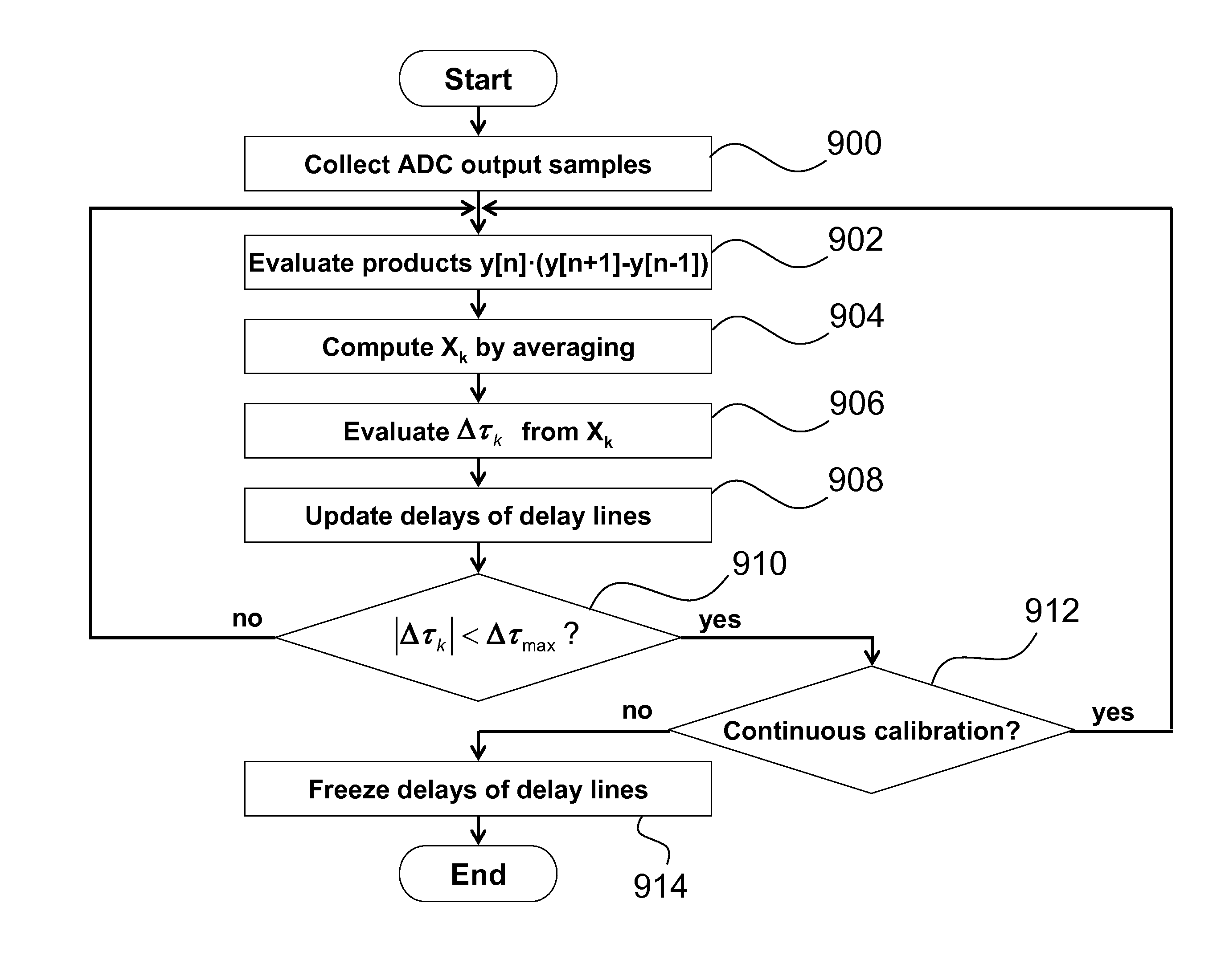 System and method for interleaved analog-to-digital conversion having scalable self-calibration of timing