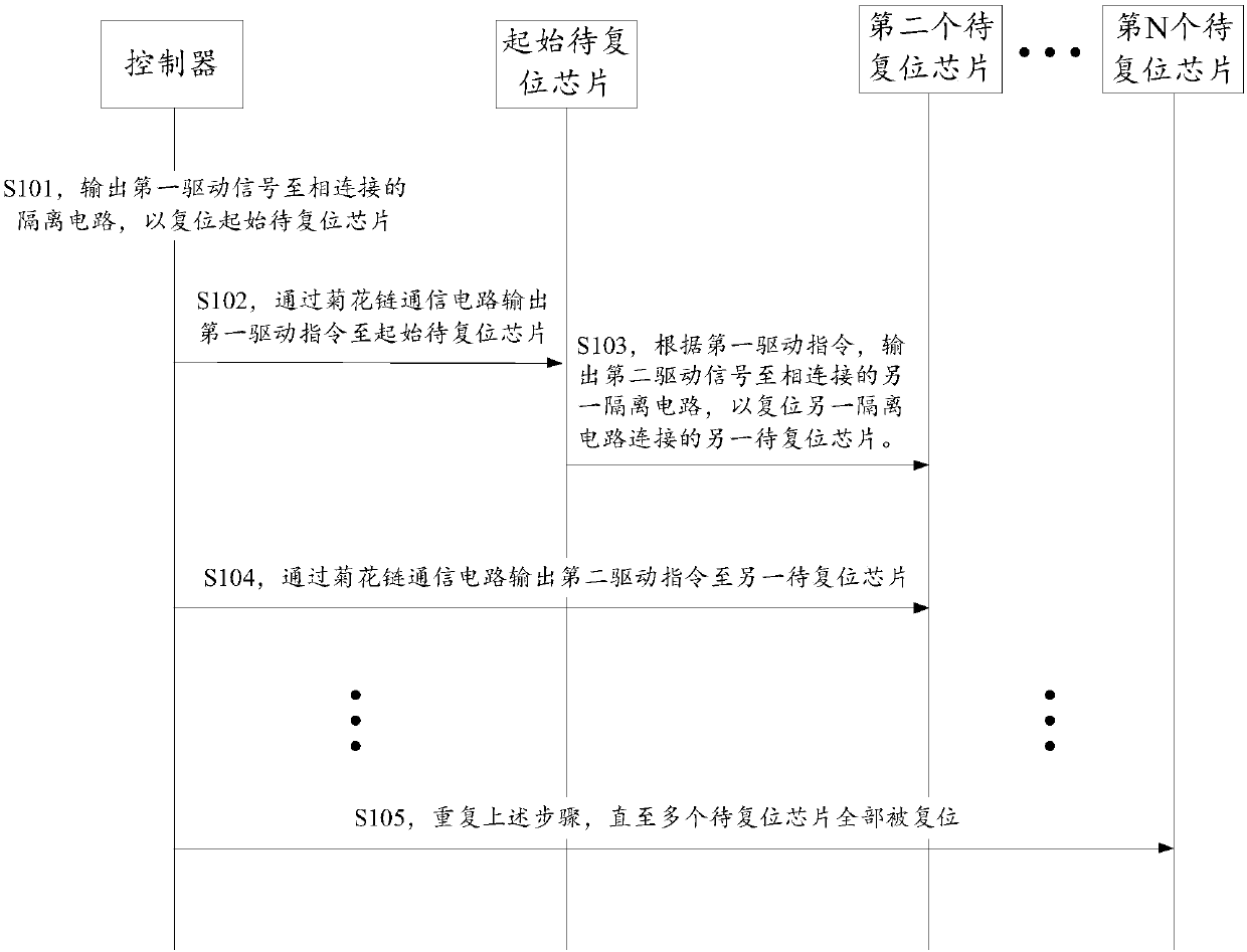 Reset control method of sampling circuit