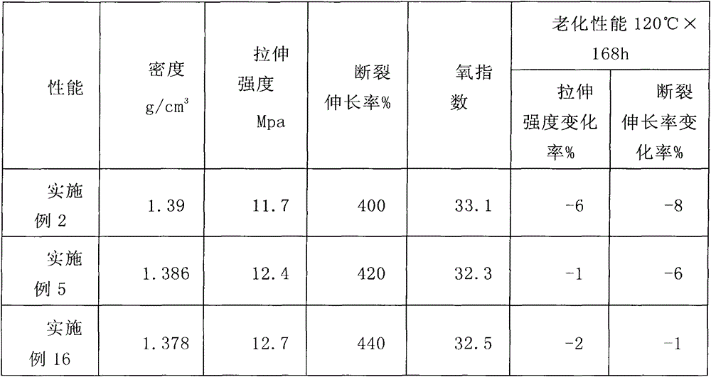 Low-smoke halogen-free coal mine electric cable material and preparation method thereof
