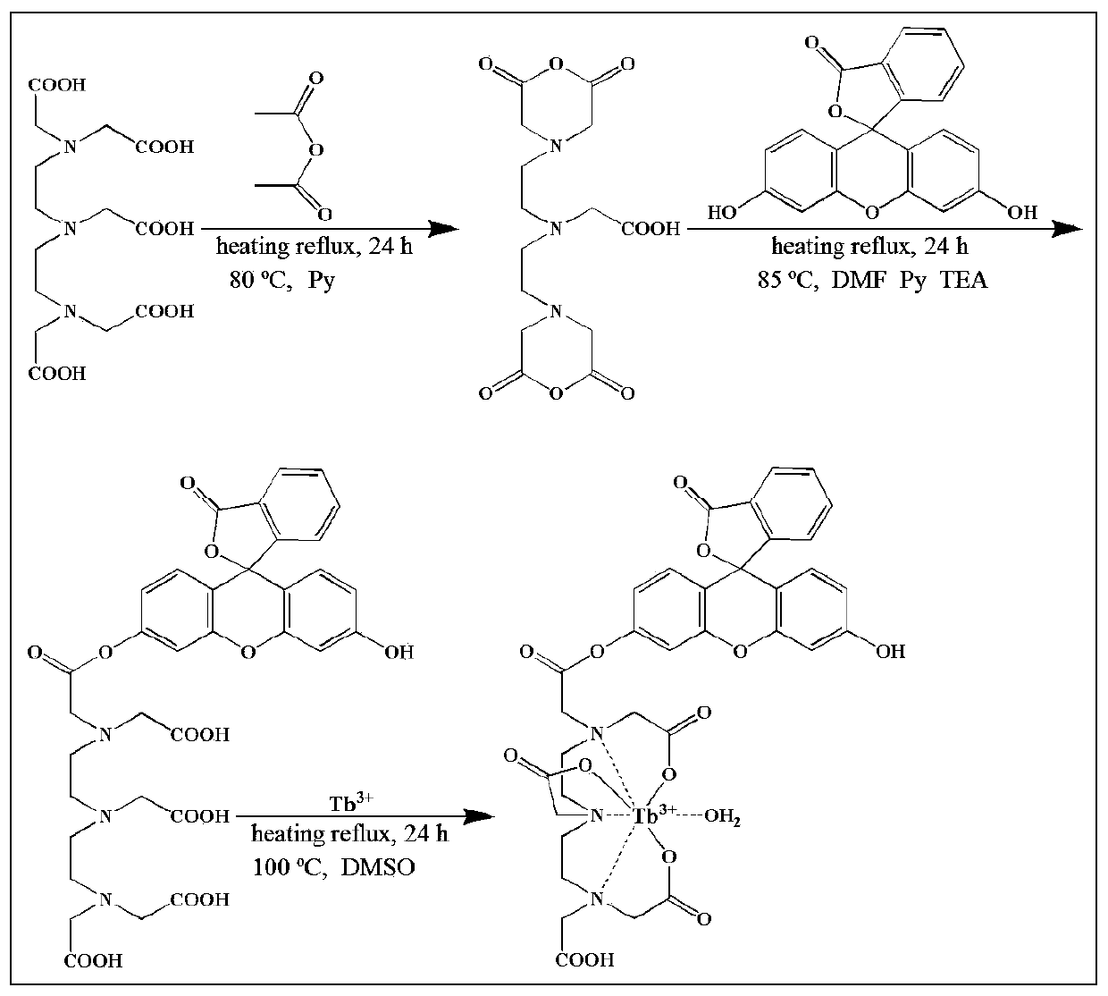 Preparation of a dual-excitation fluorescent probe and its application in the detection of hydrazine in water