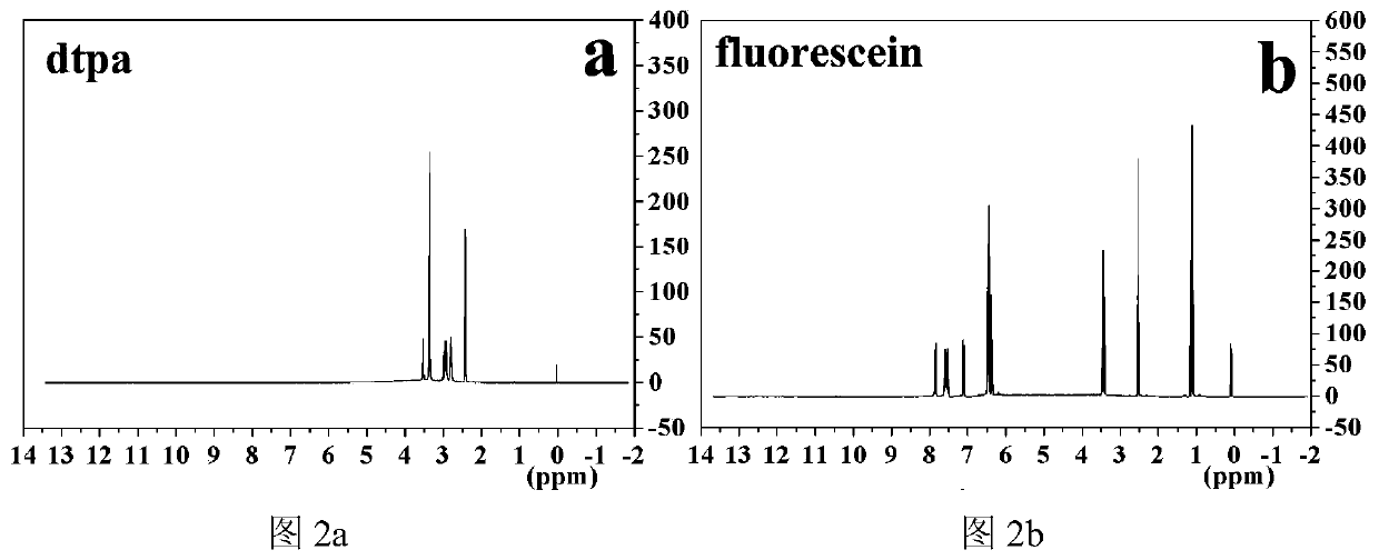 Preparation of a dual-excitation fluorescent probe and its application in the detection of hydrazine in water